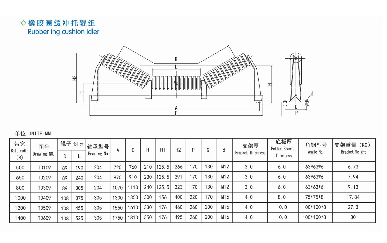 Spring buffer idler group
